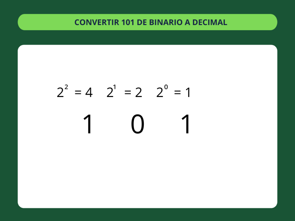 Carretilla Fontanero Establecer ▷ Conversor de números de Binario a Decimal