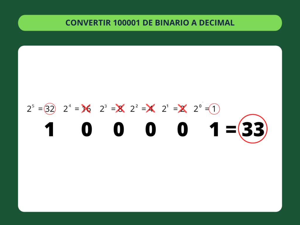 Binario a Decimal - paso 5