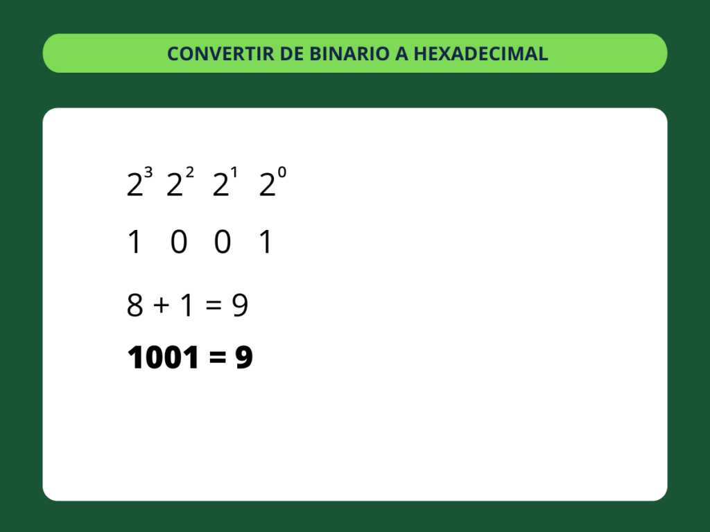 Binario a Hexadecimal - paso 2