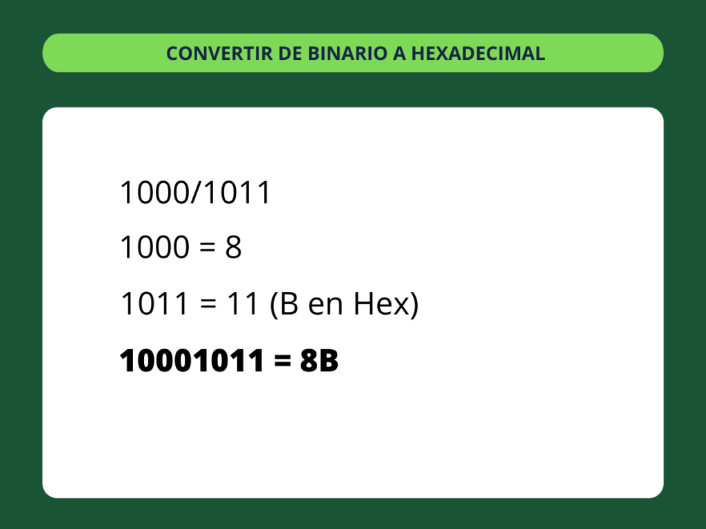 Binario a Hexadecimal - paso 3