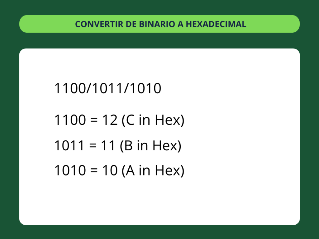 Binario a Hexadecimal - paso 4