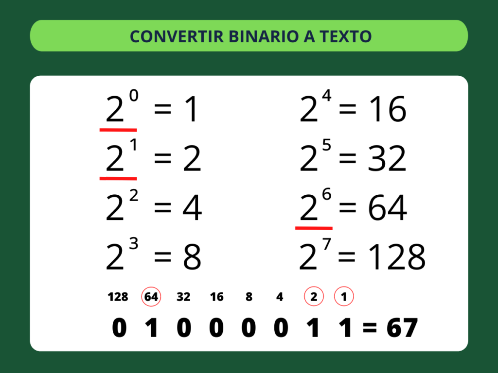 Binario a Texto - paso 1