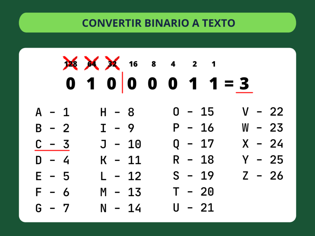 Binario a Texto - paso 3