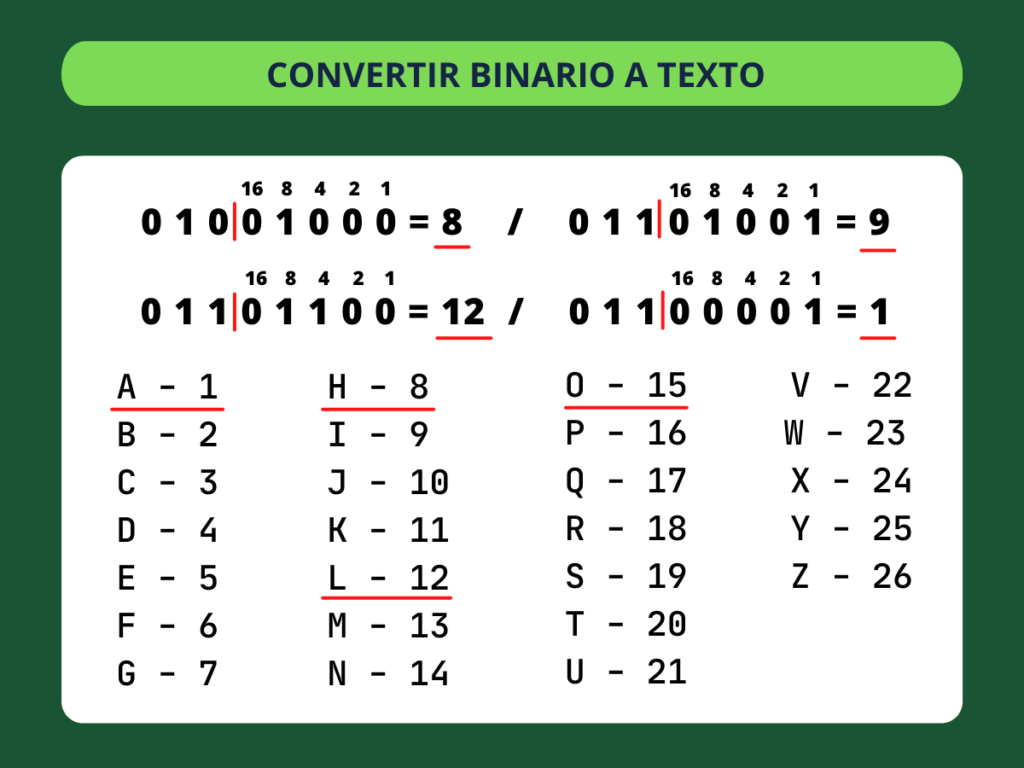 Binario a Texto - paso 5