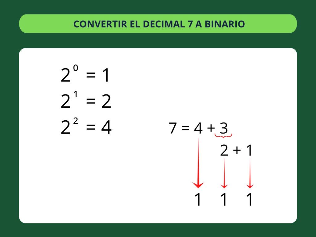 Decimal a Binario - paso 3