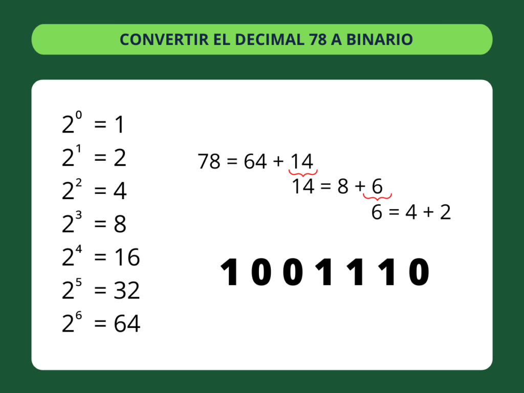 Recomendado Influencia Funcionar ▷ Conversor de números de Decimal a Binario
